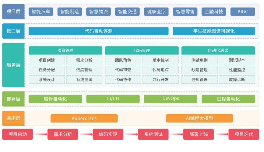 企業(yè)軟件開(kāi)發(fā)項(xiàng)目庫(kù) 高效管理的基石