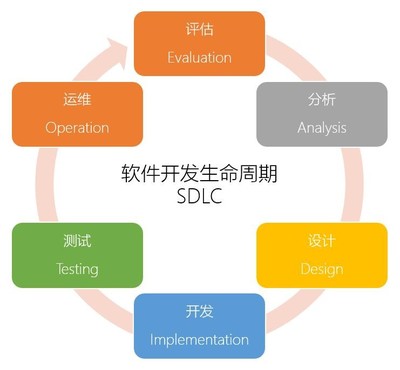 勞動(dòng)人事管理信息系統(tǒng)的軟件開(kāi)發(fā)與企業(yè)管理實(shí)踐