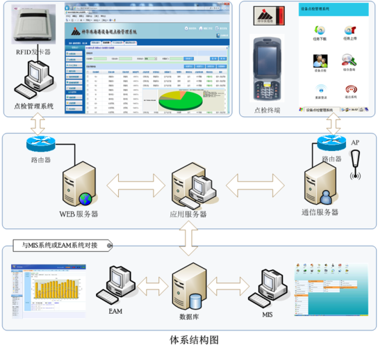 企業(yè)消防器材點(diǎn)檢表的軟件開(kāi)發(fā)管理方案