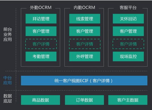 軟件建設(shè)方案由誰主導(dǎo)？中臺(tái)與數(shù)據(jù)報(bào)表的實(shí)踐經(jīng)驗(yàn)分享