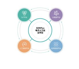智能工業(yè)解決方案 企業(yè)軟件開發(fā)管理的創(chuàng)新與實(shí)踐
