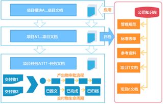 ERP企業(yè)軟件報價解析 選型、廠家與開發(fā)管理的關鍵考量