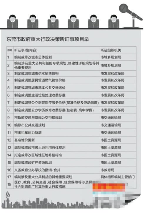 東莞重大行政決策聽證事項(xiàng)目錄公布 調(diào)價(jià)必聽證，民生事更透明